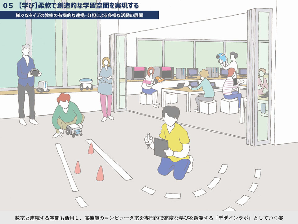 高機能の機器を備え、コンピューター教室をデザインラボとして活用していくイメージ