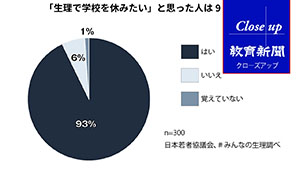 生理と学校、悩む生徒たち 教師の正しい知識が救う