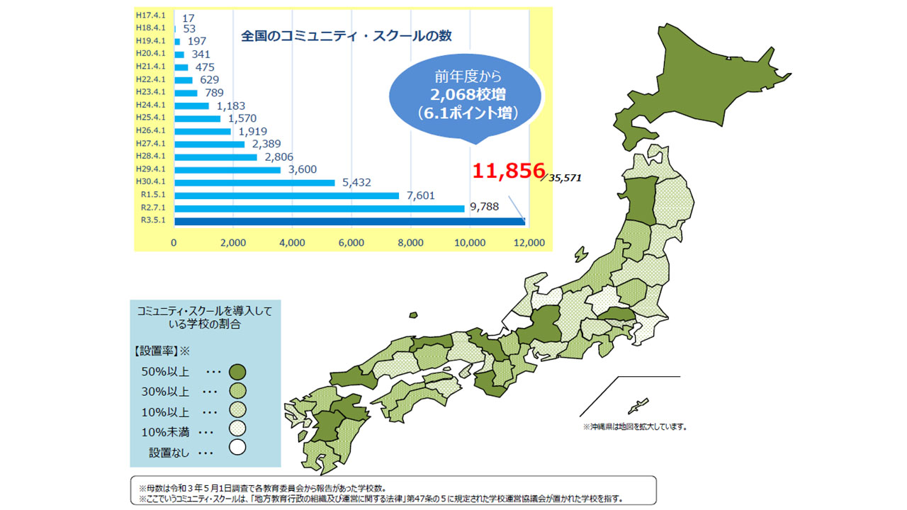 コミュニティ・スクールの導入状況(学校数)＝出所：文科省「地域と学校の連携・協働体制の実施・導入状況について」
