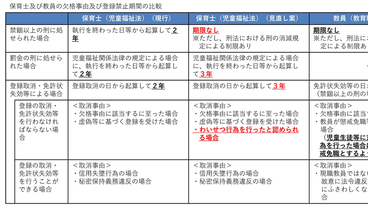 保育士のわいせつ行為で対策強化 厚労省が検討会で提案