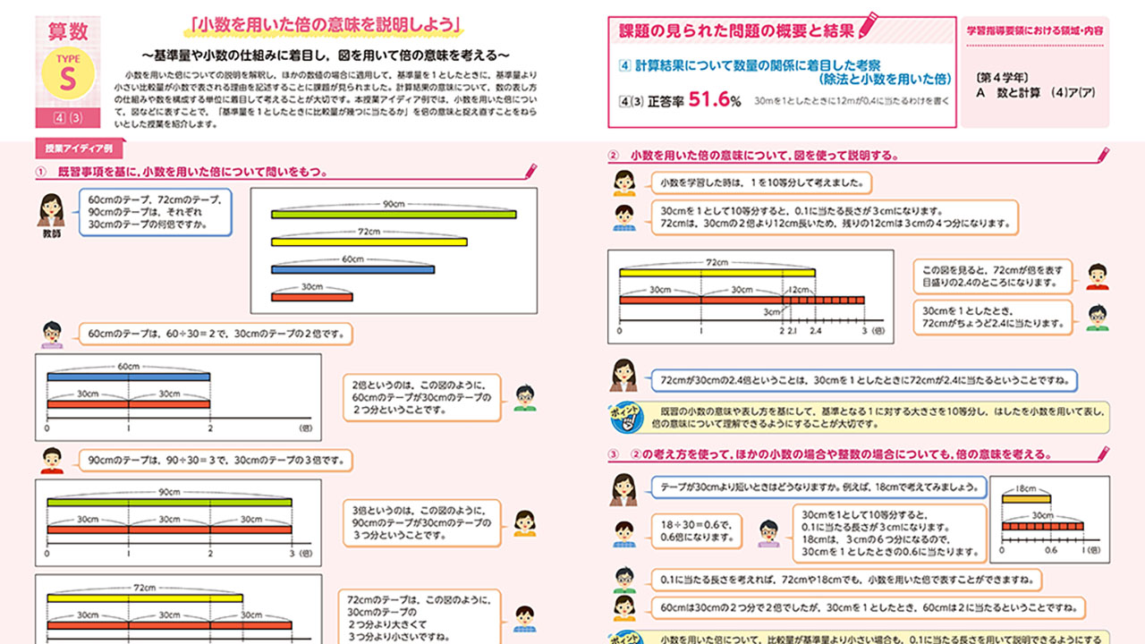 【全国学力調査】授業アイデア集を公表 端末活用例も