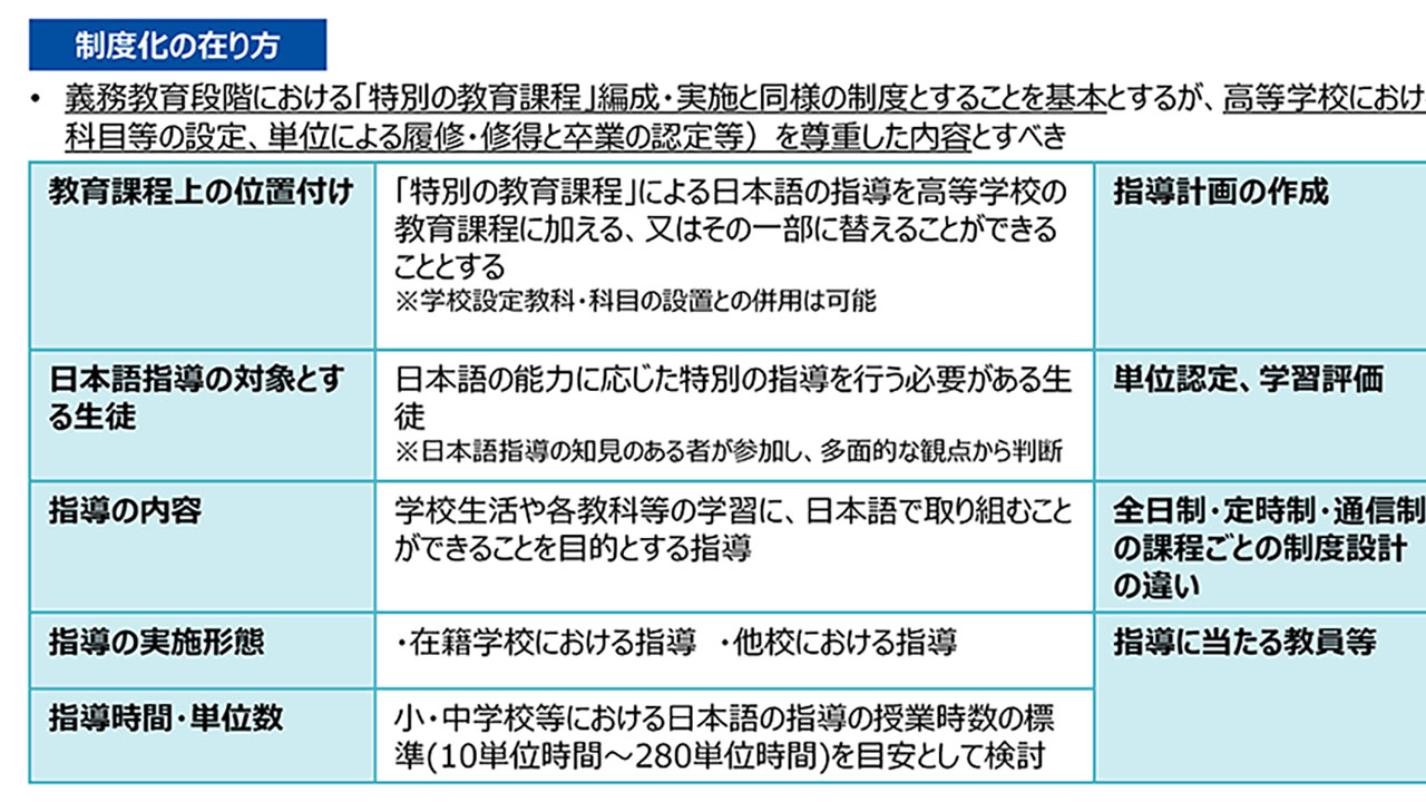 23年度に高校で日本語指導を制度化 報告書案を大筋了承