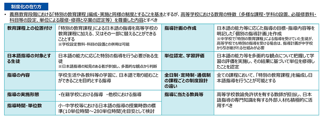 高校における「特別の教育課程」での、日本語指導の制度の在り方