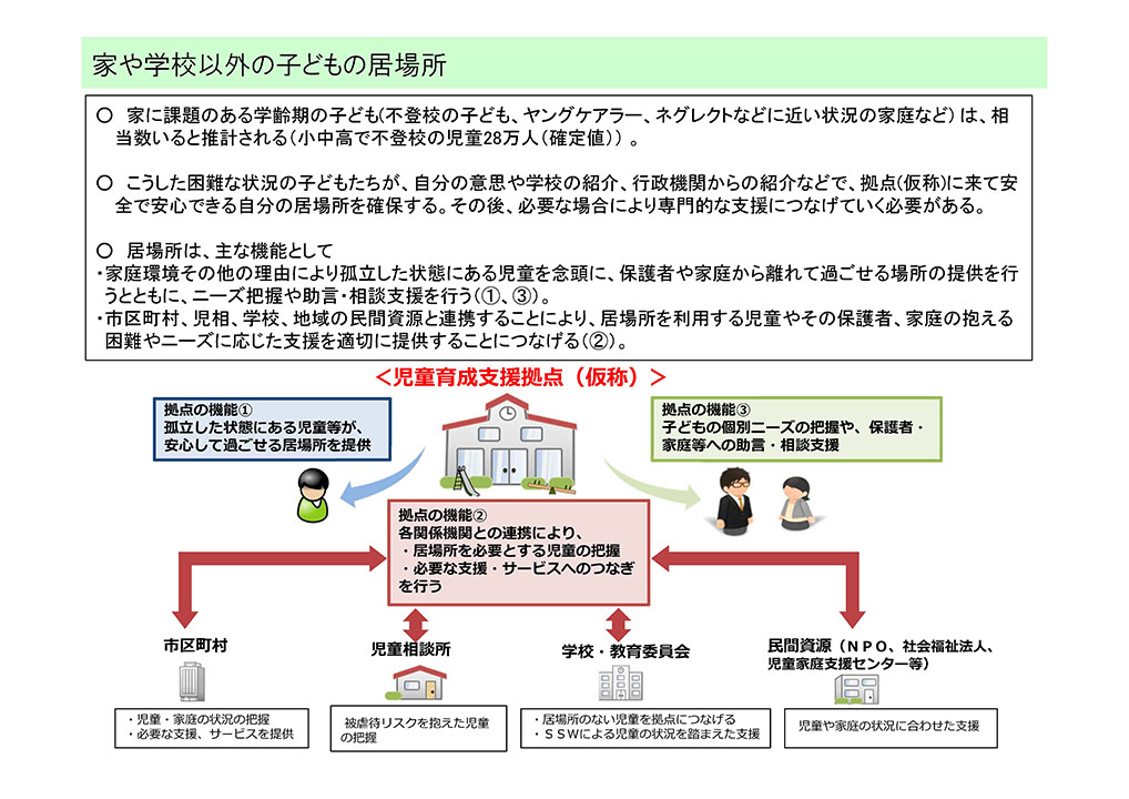 児童育成支援拠点事業のイメージ