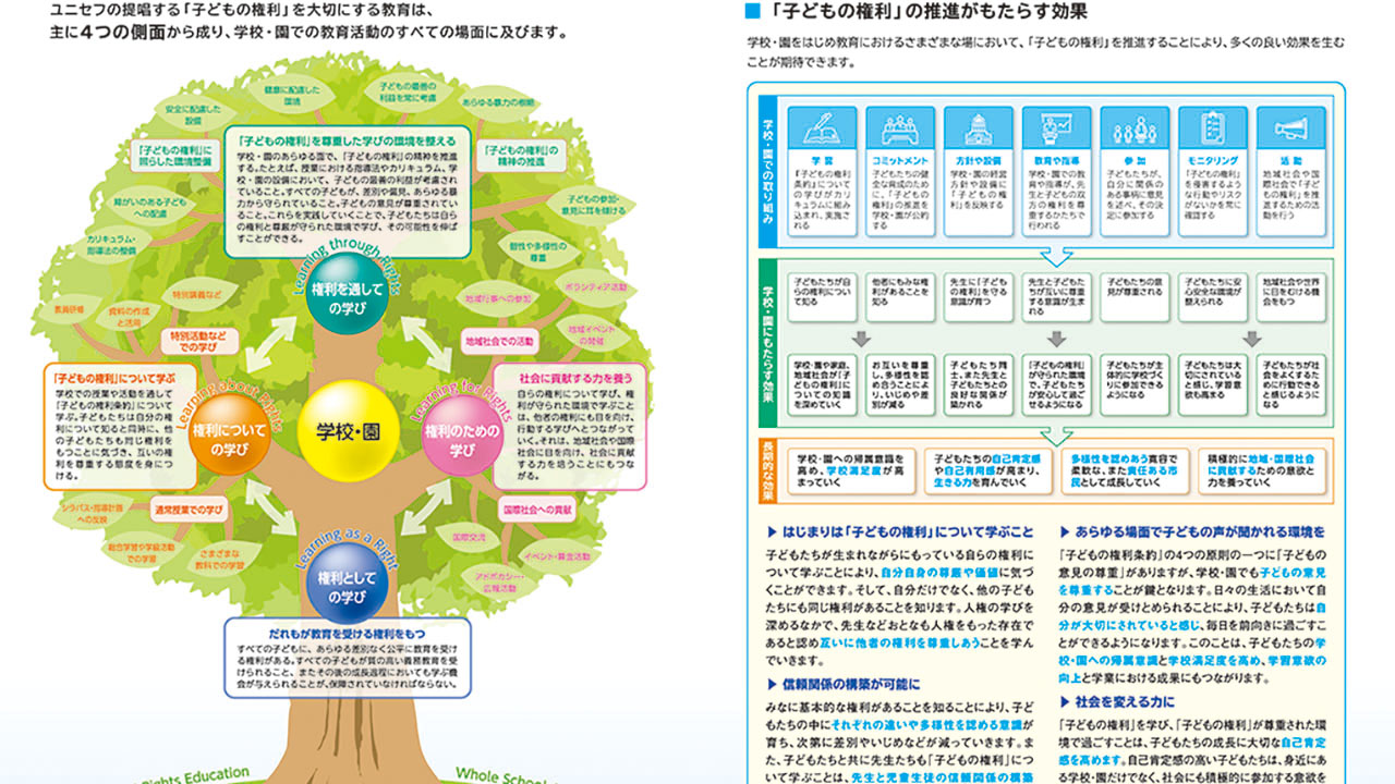 子どもの権利を学級経営に ユニセフが学校向け冊子を作成