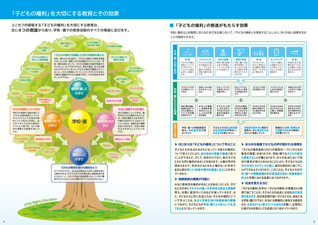 CREがもたらす効果を解説した学校向け冊子