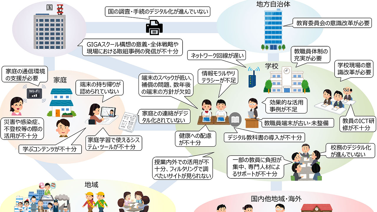 デジタル庁、GIGAアンケート公表 関係大臣がメッセージ