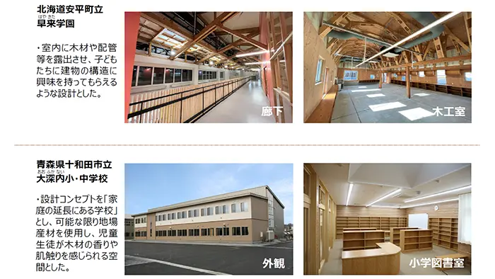 新設公立学校の木材使用率70.6％ 22年度、価格高騰で減少