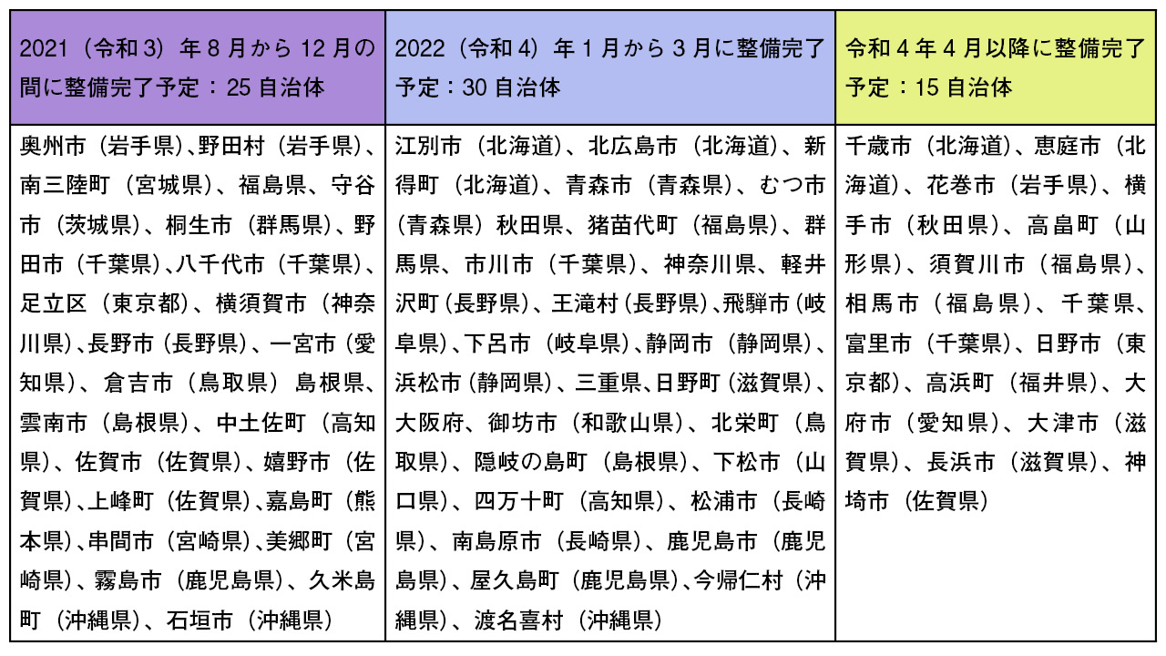 GIGA端末「全学年で活用」 公立小84％、公立中91％