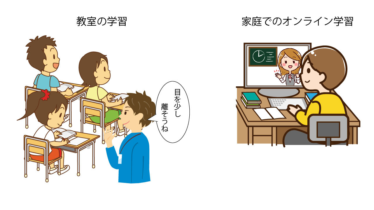 教室とは異なる家庭での学習環境（文光堂「クリニックではじめる 学童の近視抑制治療」を基に作成）