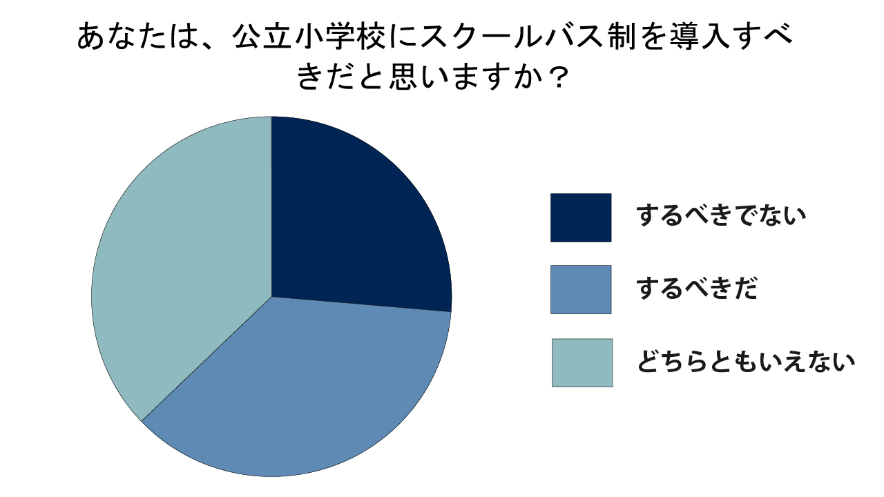 教育新聞が7月に実施した「Edubate」の結果