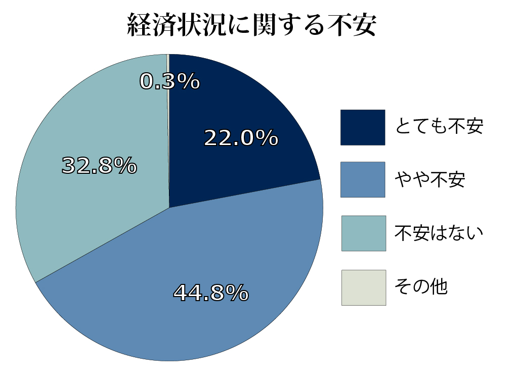 看護学生の76％が「学習継続に不安」 コロナ禍の影響調査