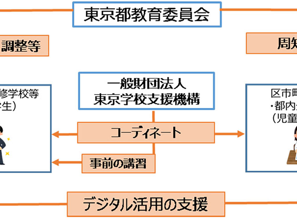 社員や学生が小中学校のICT活用を支援 東京都が連携