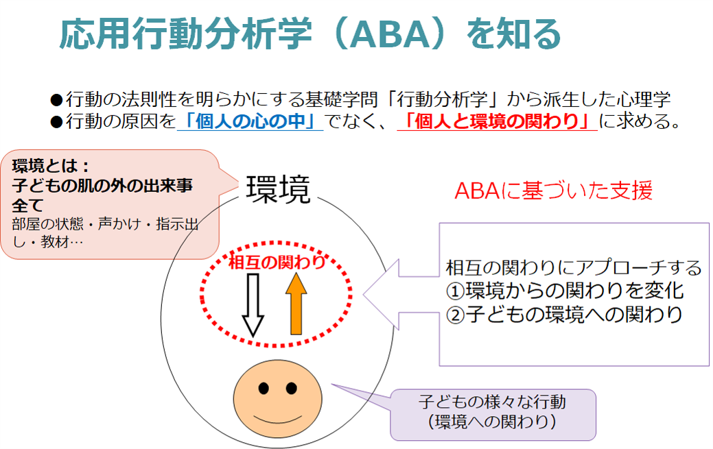 応用行動分析学に基づいた支援の枠組み