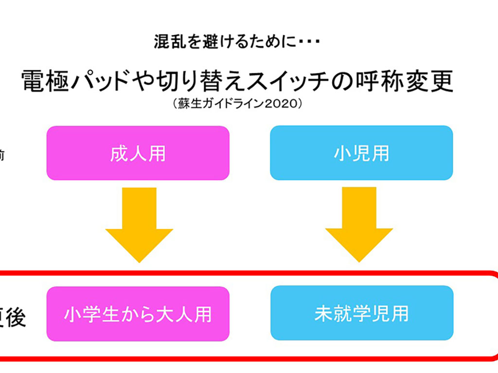 AEDの電極パッドの表記を変更 小児用は未就学児用に