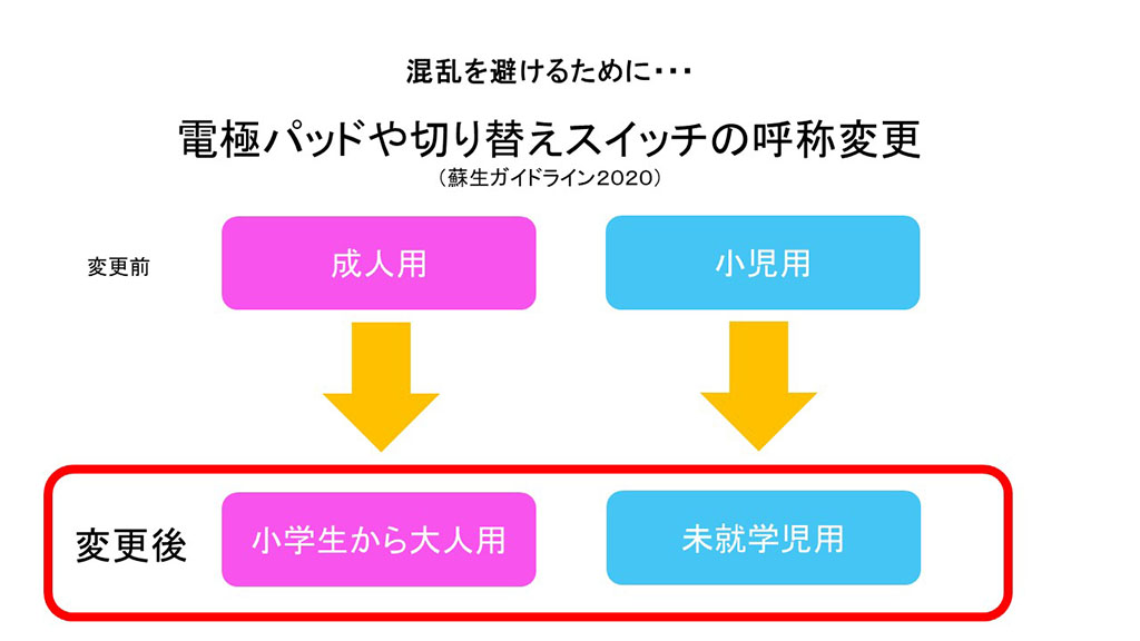 変更されることになったAEDの電極パッドの表現 （日本AED財団提供）