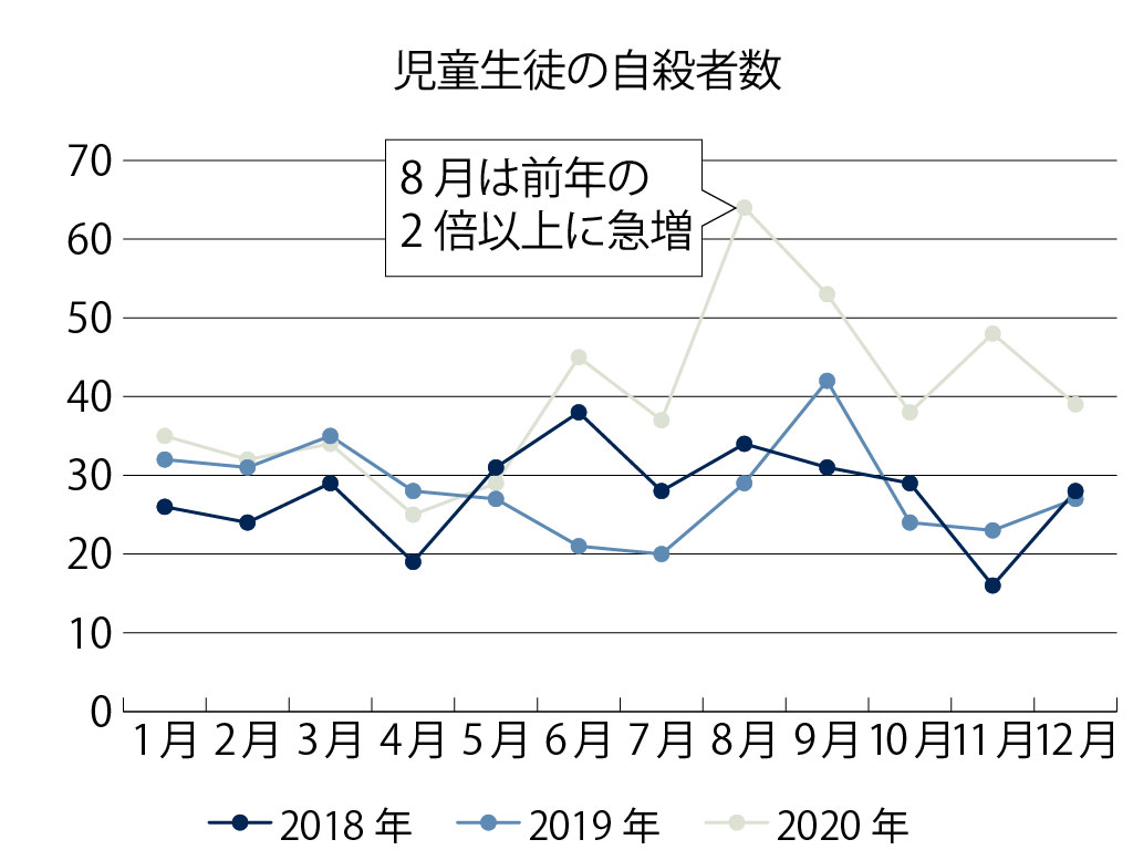 子供の自殺防ぐ 「心の健康教育」を