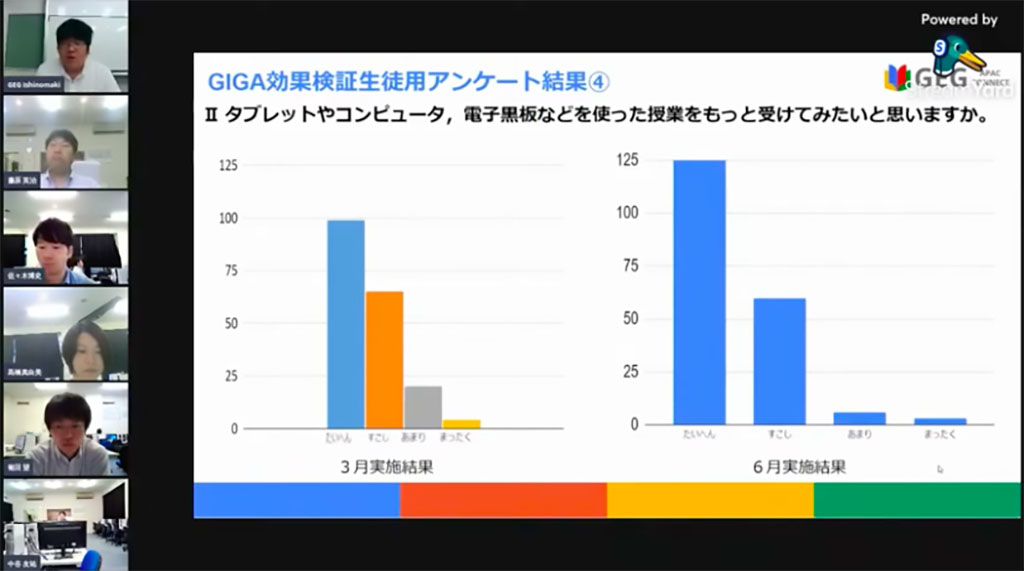 石巻市立河南東中学校が行った「GIGA効果検証生徒用アンケート」