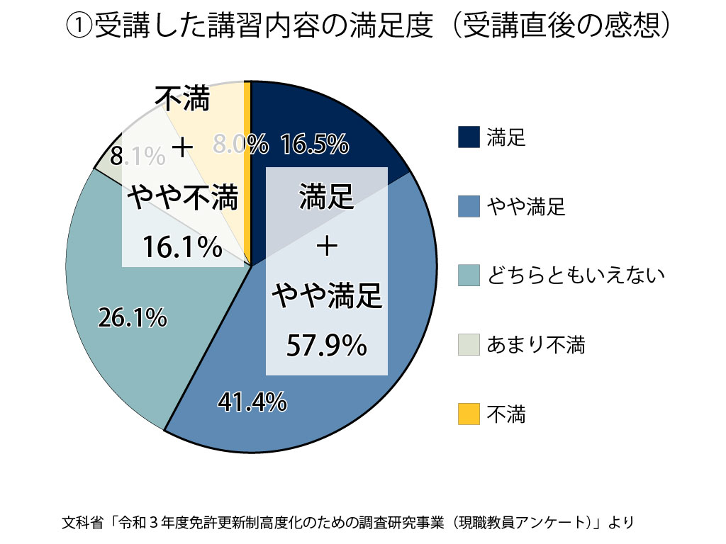 【免許更新制】調査結果は「負担感や不満を反映」 文科相