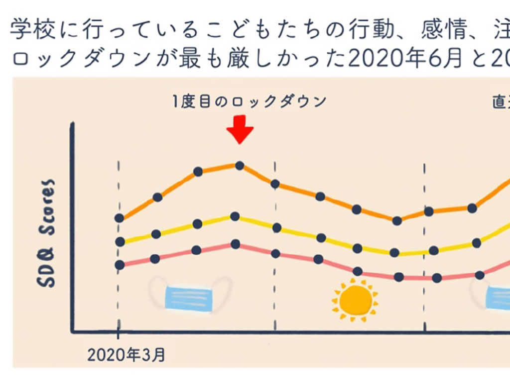 コロナ禍の子どものメンタルヘルス 英国調査の翻訳を公開
