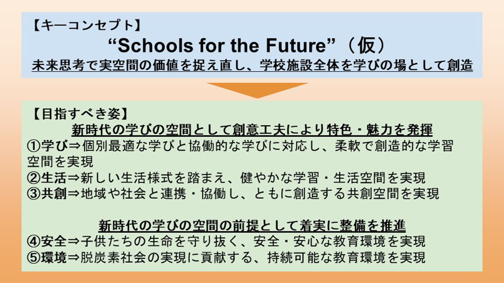 中間報告の素案で示された新時代の学校施設のビジョン