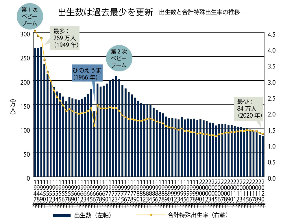 コロナと少子化 子どもたちと考えたい、日本の大問題