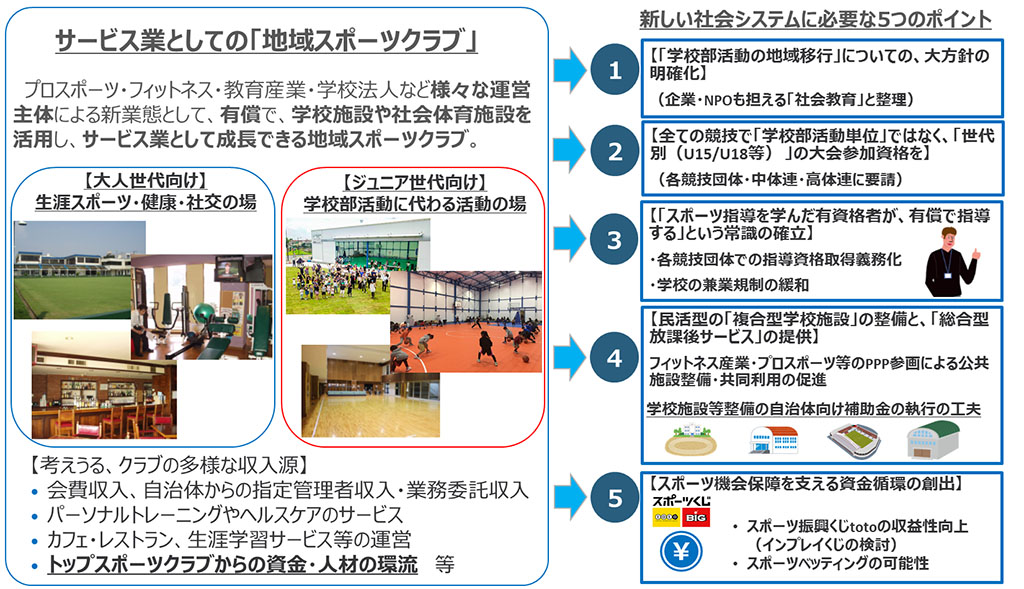 地域スポーツクラブを軸にした新しい社会システム像に向けた提言（経産省HPより）
