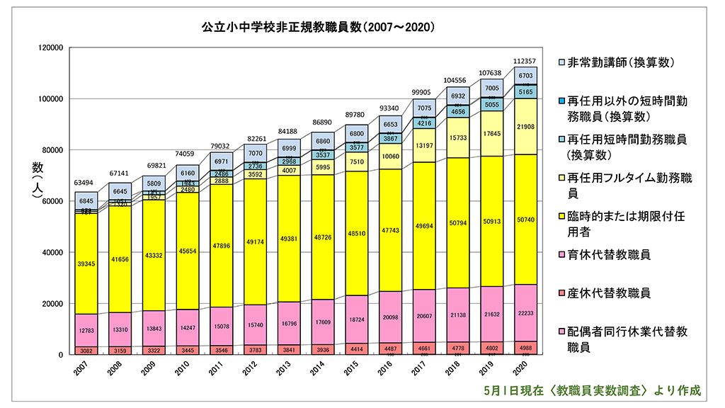 免許更新制の見直しだけではない 教員制度改革を巡る論点