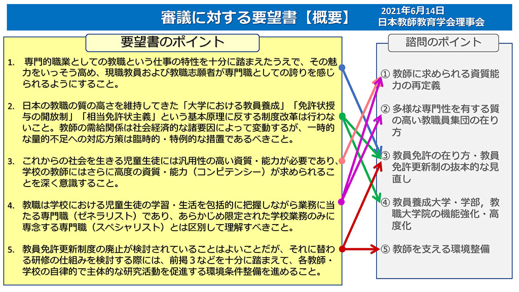 日本教師教育学会の要望書の全体像（同学会要望書より）