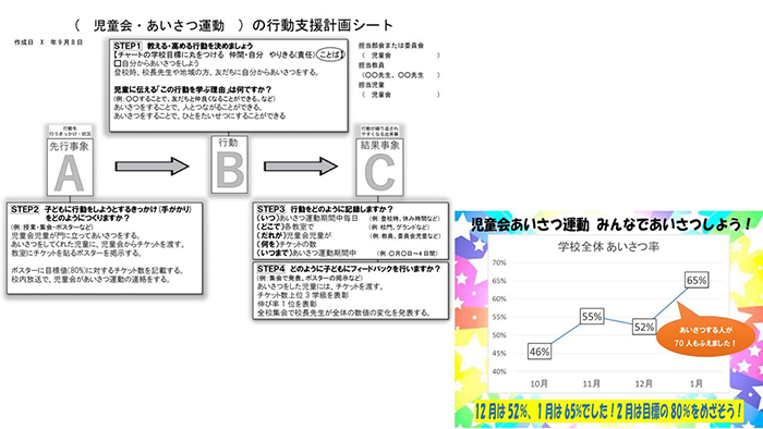 「あいさつ運動」の行動支援計画シート