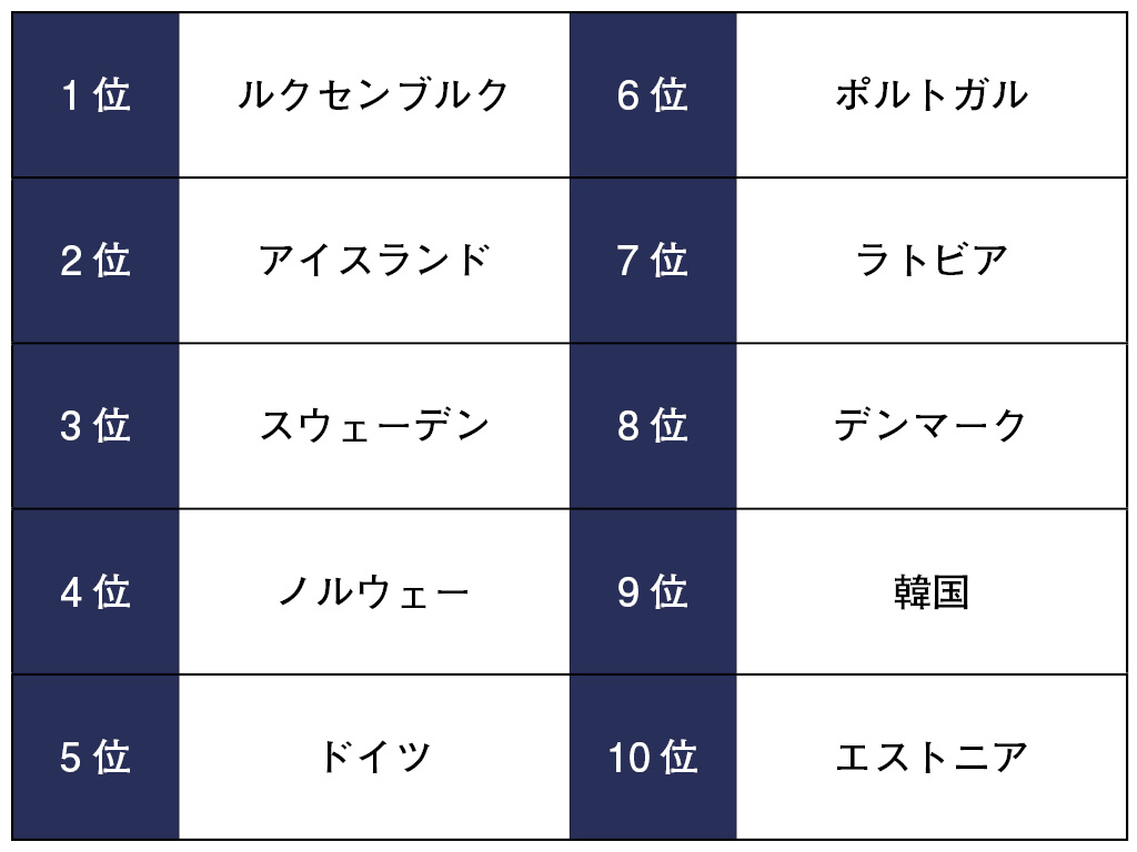 日本は育休制度世界一だが… ユニセフが保育政策を評価