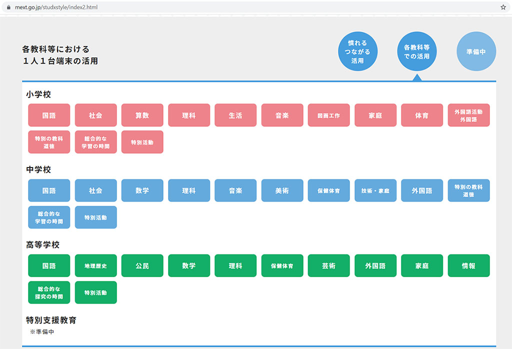特設サイト「StuDX　Style」で校種・教科等ごとに公開（6月16日時点）