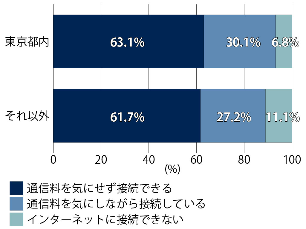 困窮母子家庭の半数以上 集中して勉強できるスペースない