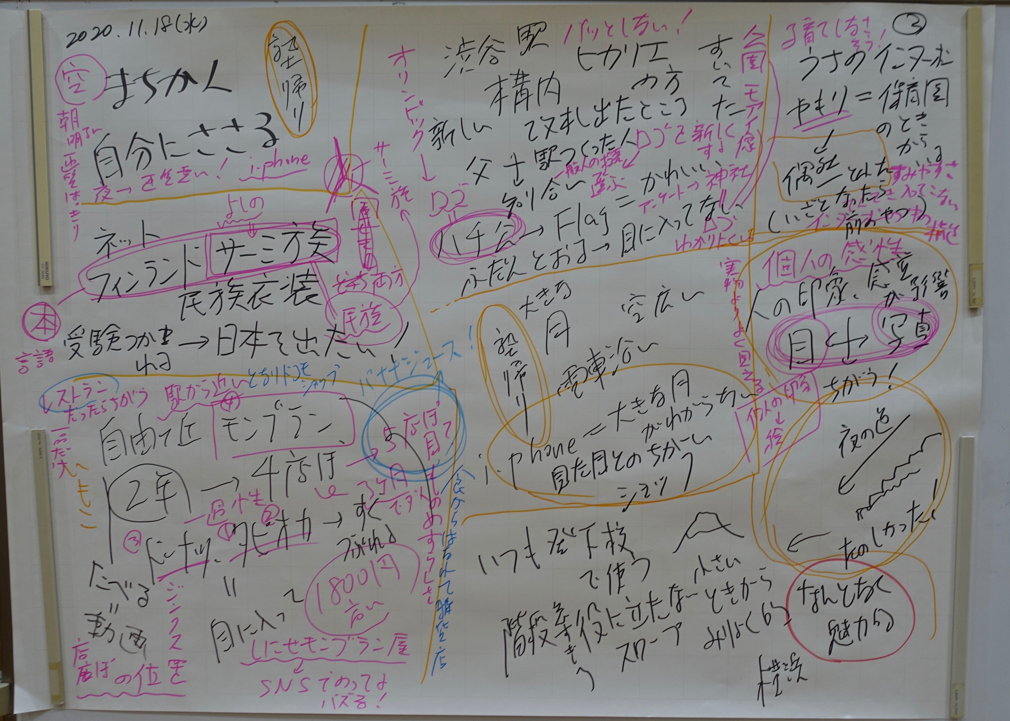 子供たちが書いた「メタメタマップ」