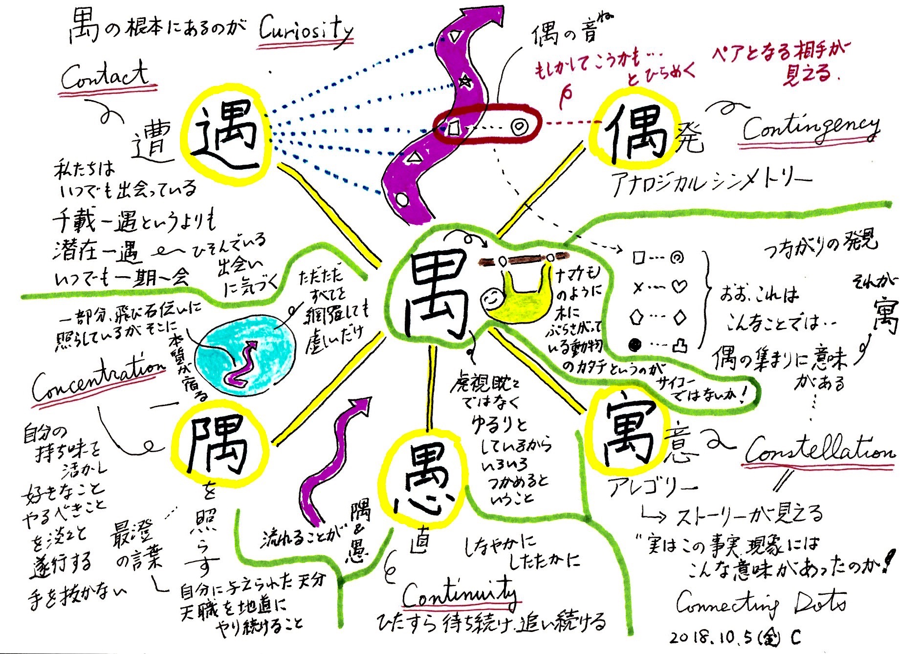 「遇・偶・隅・愚・寓」の「5つの禺」