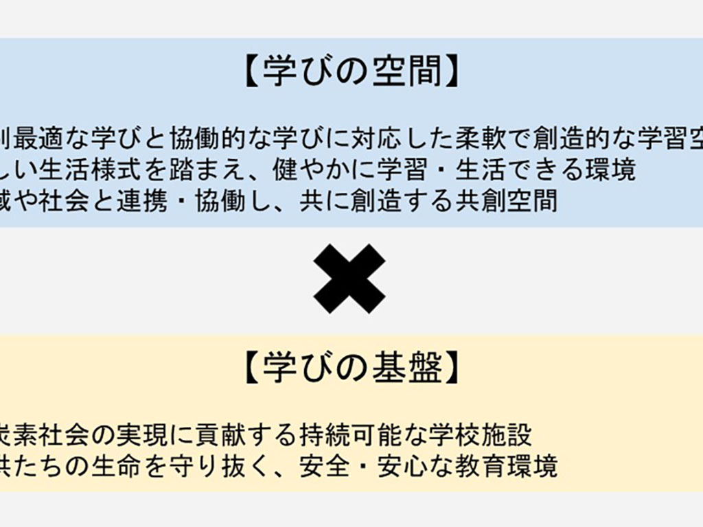 新時代の学校施設の中間骨子案 現状の教室の狭さを指摘