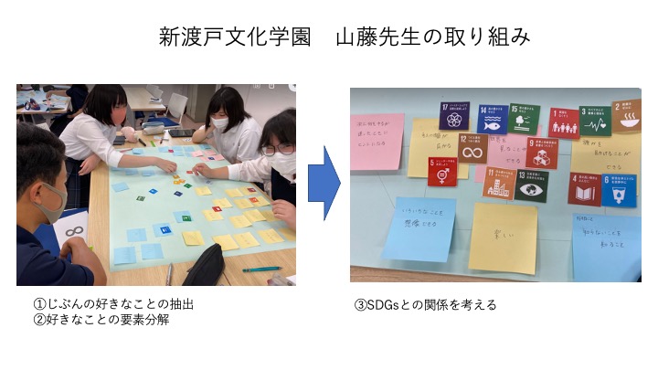 山藤先生の取り組み