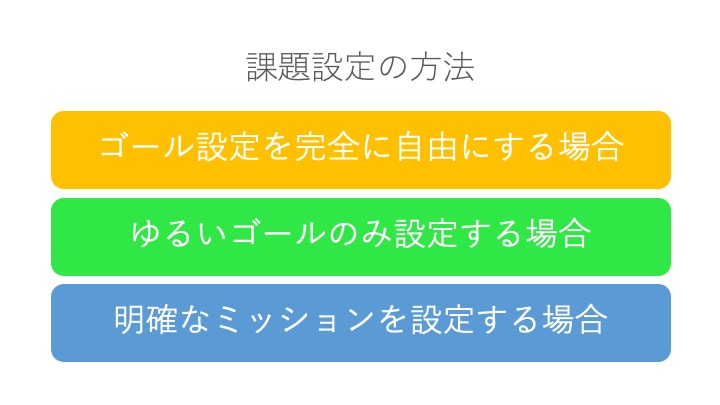 課題設定の方法