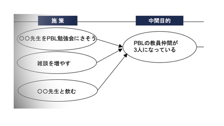 仲間の先生が3人になっている