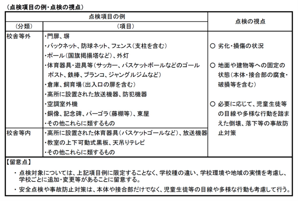 依頼①防球ネット以外も点検するよう求める