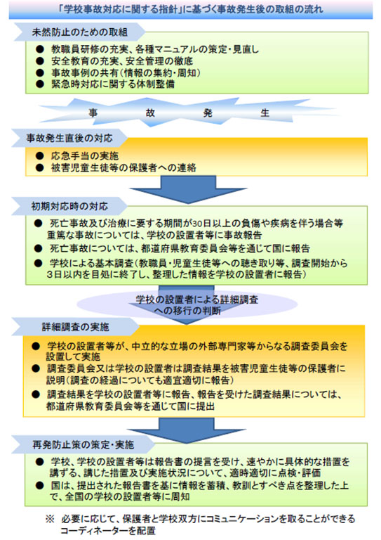通知②「学校事故対応に関する指針」の順守を求める