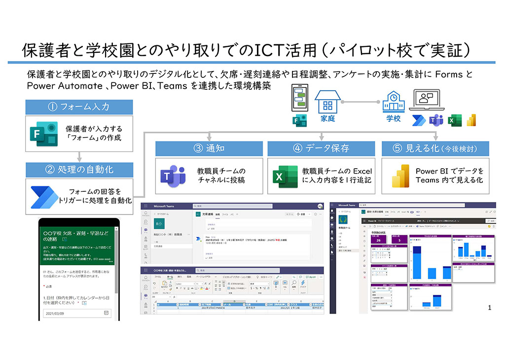 日々の連絡をデジタル化し、データ分析につなげるシステム　