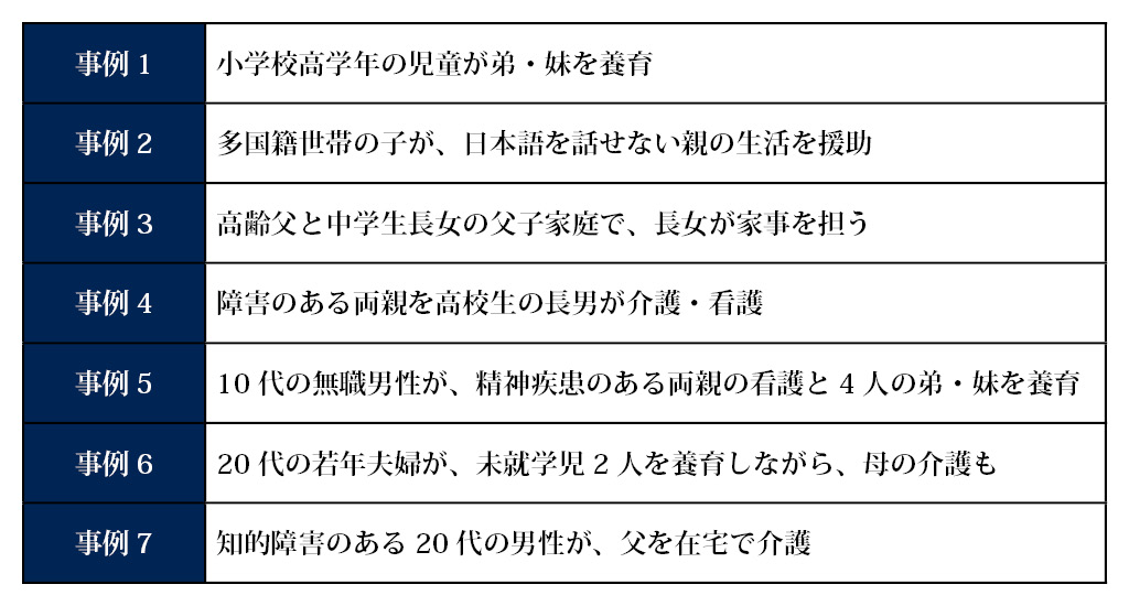 神戸市がヒアリングを基に整理したヤングケアラーの事例