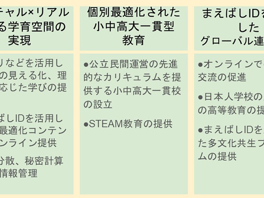独自IDで小中高大一貫型教育 前橋市のスーパーシティ構想