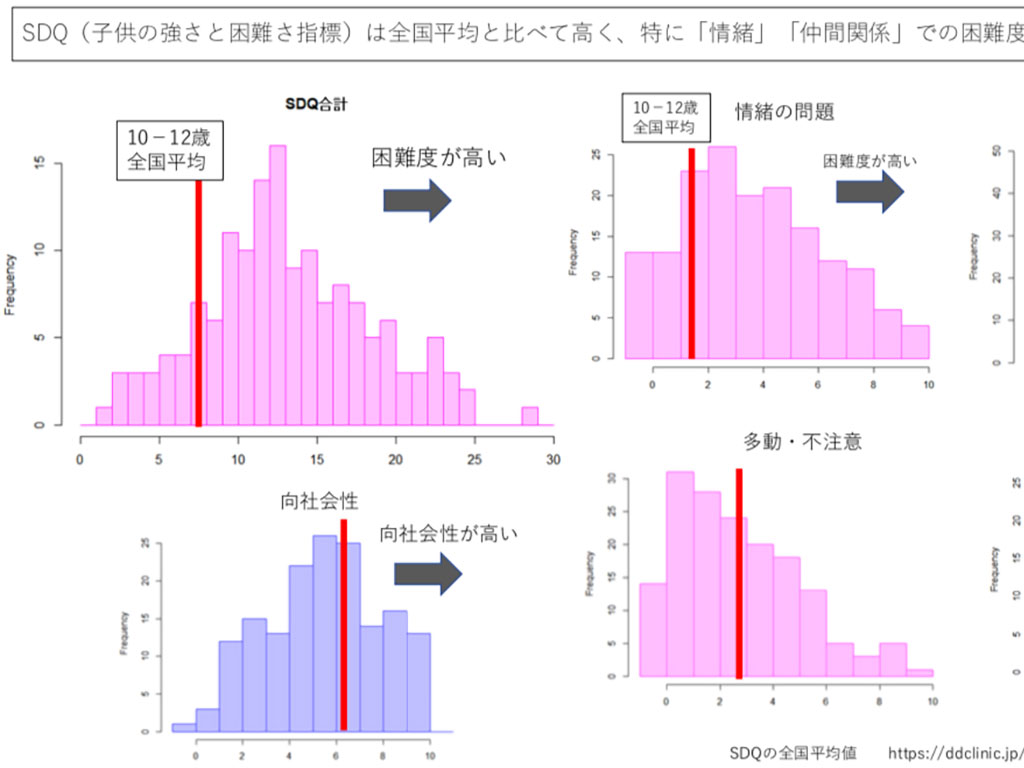 不登校児童生徒「自立的なオンライン学習」に課題 中室教授報告