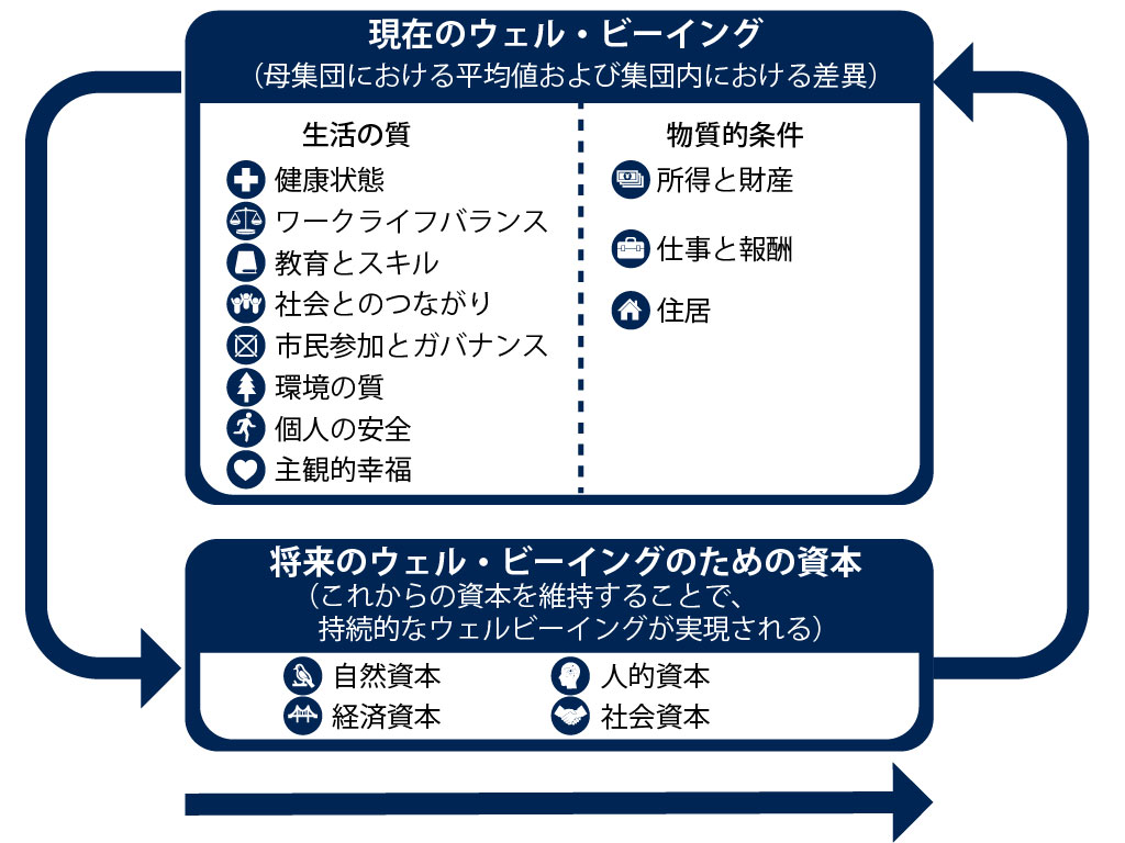 ウェルビーイング 学校現場での活用術を白井室長に聞く