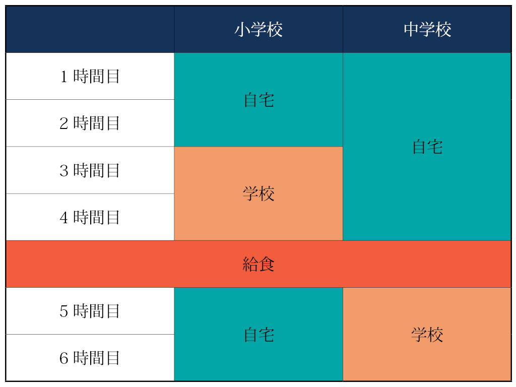 一部時間帯だけ自宅で学習 大阪市の方針に現場は混乱