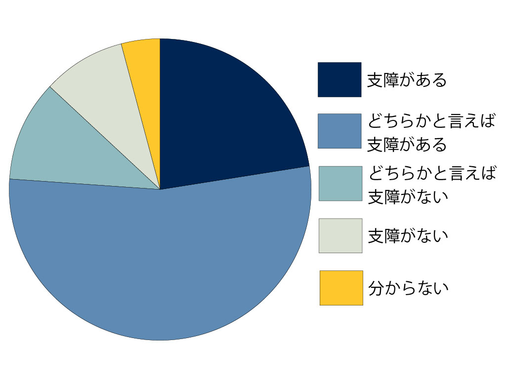 フレキシブルで広い学習空間必要 文科省の検討部会で議論