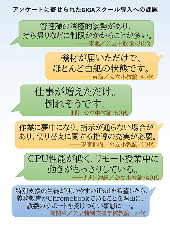 GIGAスクール導入に関する自由回答より