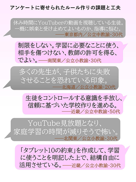 管理・運用ルール作りに関する自由回答より